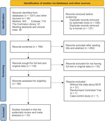 Statin Use and the Risk of Prostate Cancer Biochemical Recurrence Following Definitive Therapy: A Systematic Review and Meta-Analysis of Cohort Studies